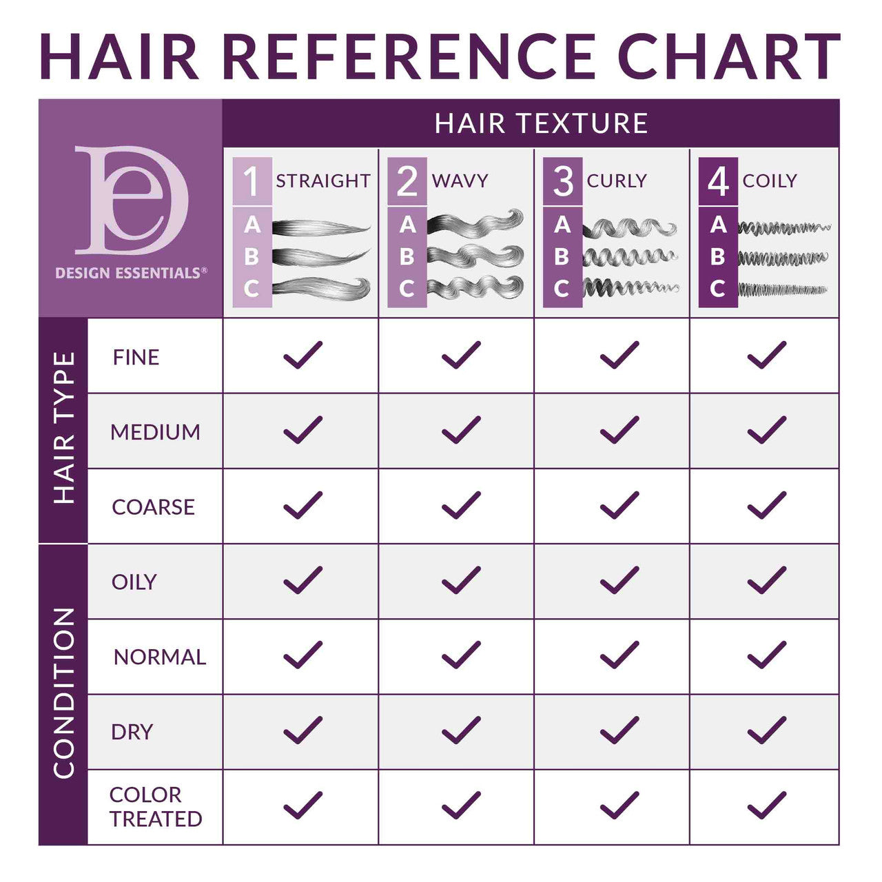 DESIGN ESSENTIALS Agave & Lavender Moisturizing & Strengthening Shampoo (12oz)⁠ ⁠